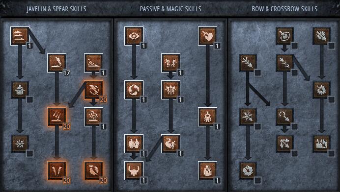 skill