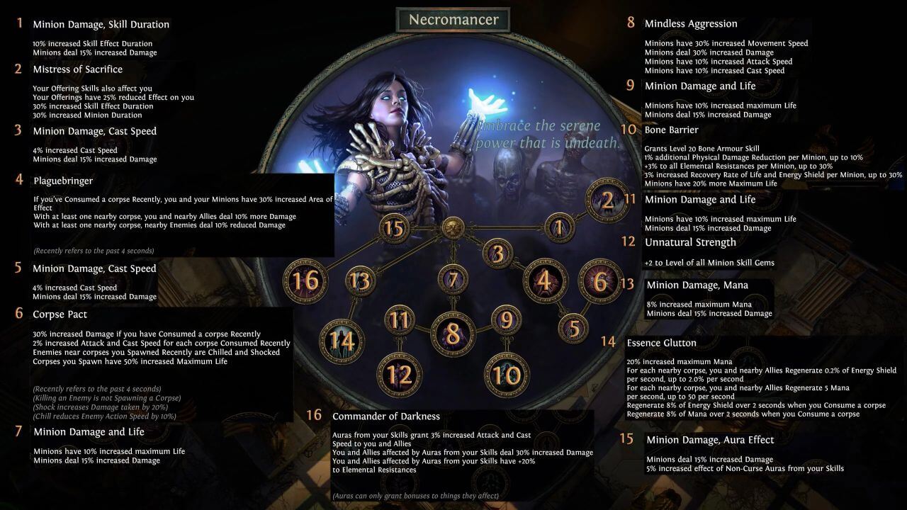 Necromancer