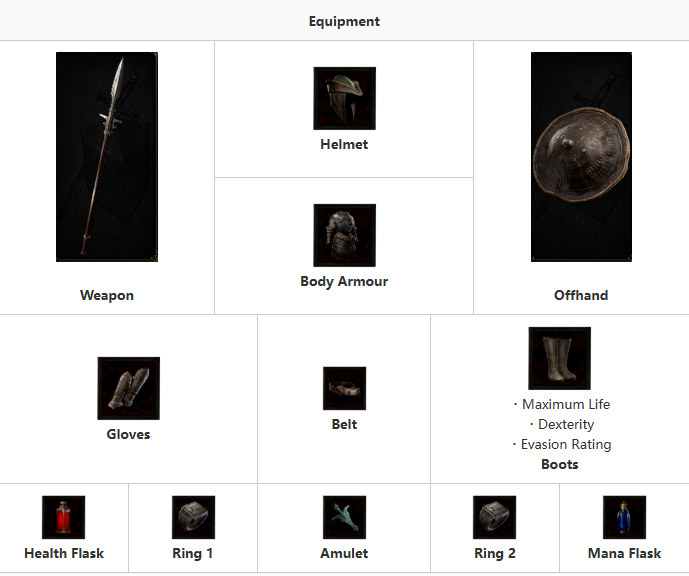 poe2-dawn-of- the-hunt-bleed-huntress-equipment