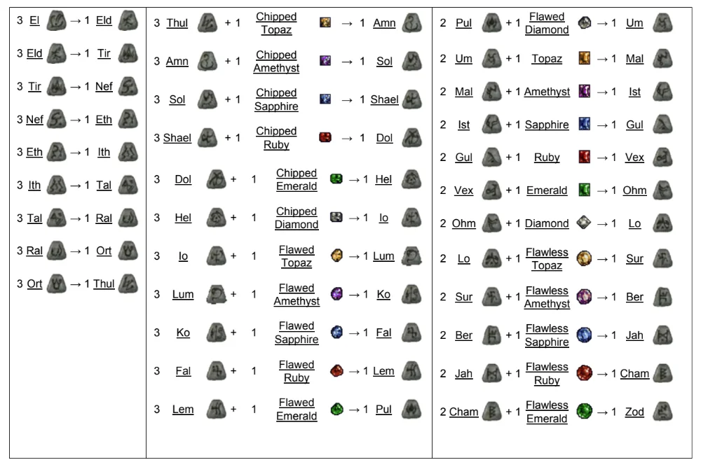 d2r runes recipes