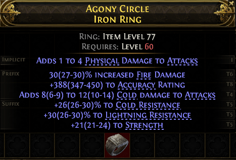 Agony Circle Iron Ring